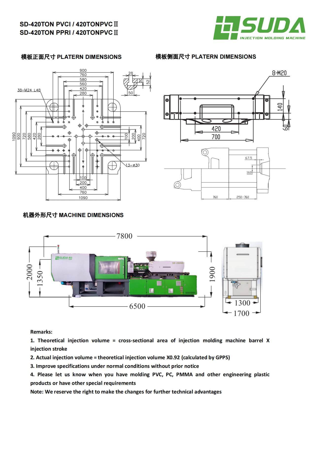 PVC & PPR Injection Molding Machine(图12)